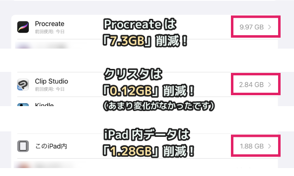 たくさん描いた絵がipadの容量を圧迫 イラストデータを整理しよう Procreate クリスタ Mebuko
